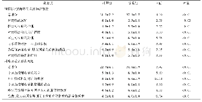 表2 两组患者对疼痛控制方法和疼痛教育的满意度（±s，分）