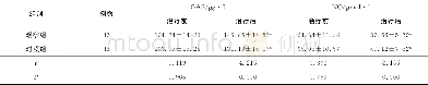 《表4 两组血清GAS、NO比较 (±s)》