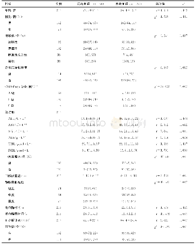 《表1 食管胃底静脉曲张患者治疗后早期再出血影响因素的单因素分析》