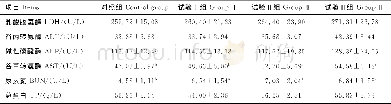 表3 复合益生菌对断奶仔猪血清生化指标的影响Table 3 Effects of compound probiotics on serum biochemical indices of early weaned pigs