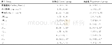 《表3 湖羊的肉品质Table 3 Meat quality of Hu sheep》