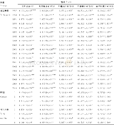 《表4 各性状的最小二乘均数 (LSM) 及标准误 (SE) Table 4 Least squares means and standard error of each trait》