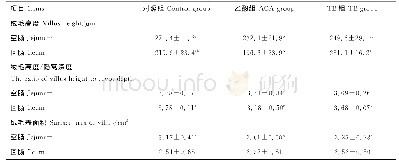 表5 TB对乙酸刺激仔猪肠黏膜形态的影响Table 5 Effects of TB on small intestine mucosal morphology of ACA-treated piglets