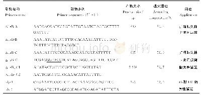 《表1 PCR引物信息：单增李斯特菌溶血素S llsB基因缺失株的构建及部分生物学特性研究》