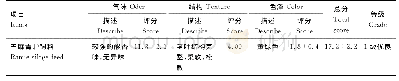 《表3 苎麻青贮质量感官评分》