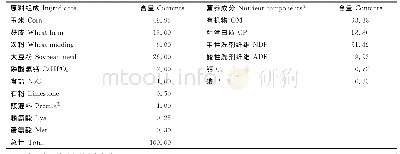 《表2 精料补充料组成及营养水平 (干物质基础, %)》