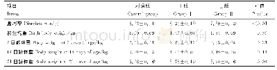 《表2 母猪日粮中添加低聚壳聚糖对哺乳仔猪腹泻率及体重的影响》