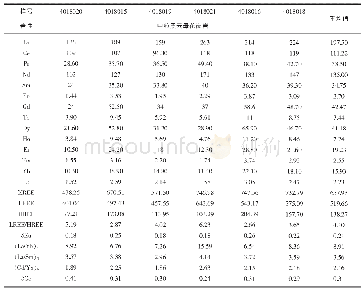 《表2 中粒黑云母二长花岗岩稀土元素/10-6组成》