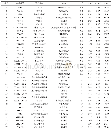 表3 伊犁盆地南缘蚀源区岩石原始铀含量与现代铀含量对比表