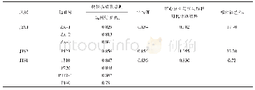 表3 物探参数孔观测结果与矿段分析γ解释计算结果对比表