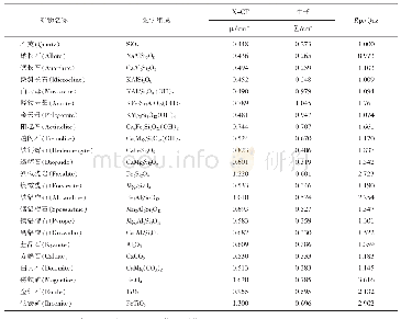 表1 X射线及中子在不同矿物中的线性衰减系数[33]
