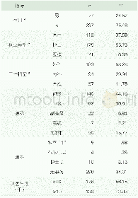 《表2 调查对象基本情况》