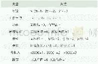 《表3 变量赋值：手术室男护士职业认同及影响因素研究》