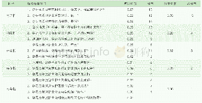 《表3 患者对服务质量感知值分析》