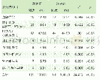 《表2 各类危急值发生例次及比例》