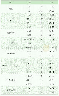 《表1 手术室护士一般情况》