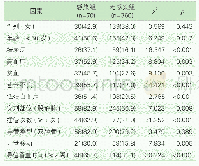 《表2 影响导管感染的单因素分析[n(%)]》