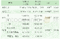 表1 患者一般情况：互联网+网约服务模式在居家慢性伤口患者护理的应用研究