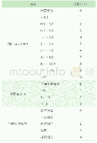 表2 压疮愈合评分：互联网+网约服务模式在居家慢性伤口患者护理的应用研究