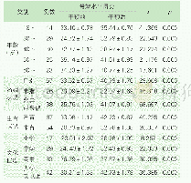 《表1 患者一般情况及希望水平得分(分，±s)》