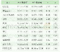 表8 团体聚会前后对照组失独者SCL-90量表各因子得分及PSSS总分比较(分，)