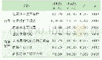 表2 两组消化内镜消毒管理缺陷发生率[n(%)]