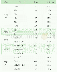 表1 患者基本情况：基于服务质量差距模型和IPA理论的住院患者就医体验研究