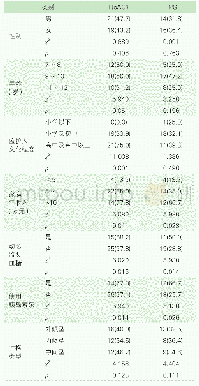 表2 研究对象血糖控制达标情况[n (%)]