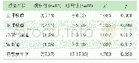 表1 两组患者医院感染情况分布[n(%)]