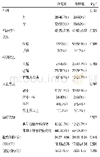 《表1 两组患者一般资料比较》