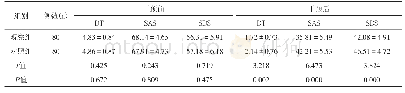 《表2 两组患者心里痛苦及不良情绪评分比较》