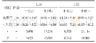 《表2 两组患者治疗前后负性情绪改善情况比较 (±s, 分)》