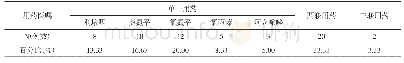 《表2 抗精神病药物用药情况》