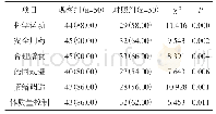 《表2 两组治疗依从率比较[n（%）]》