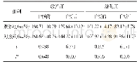 《表3 两组血压水平、心理评分比较（±s, mmHg)》