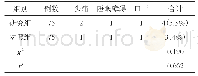 表3 观察比较不良反应发生情况