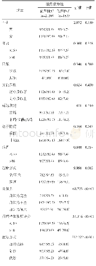 表1 社区精神分裂症患者服药依从性的单因素分析结果