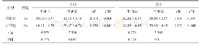 《表1 干预前后患者SAS、SDS量表得分比较（±s，分）》