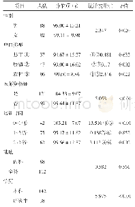 表2 住院医师同理心自评得分组间比较