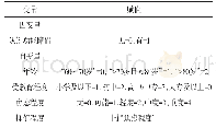 《表3 变量赋值：老年急性脑梗死患者认知功能障碍与焦虑、抑郁情绪的关系》