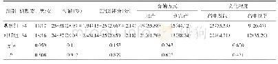 表1 两组一般资料比较：音乐放松疗法联合阿戈美拉汀对产后抑郁患者的效果