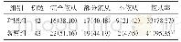 表2 两组患儿锻炼依从率对比[n(%)]