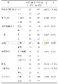 表1 急诊重症患者机械通气脱机后PTSD单因素分析