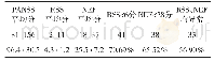 表1 患者治疗前PANSS评分、RSS评分及NEF评分分析