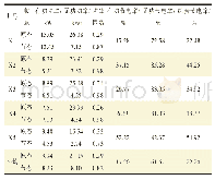 《表2 永磁半直驱现场测试节电效果统计表》