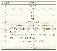 《表1 标准结构层次：节能标准信息检索创新思路》