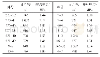 《表1 现场测试插装式防冻堵套管气回收装置应用情况》