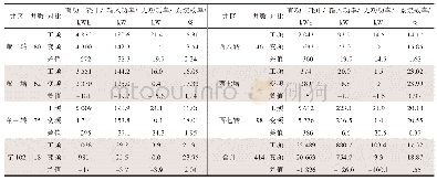 表2 机采井系统效率远程控制技术节电效果对比