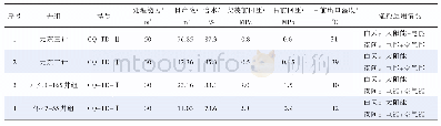 表2 2019年太阳能加温装置效果统计