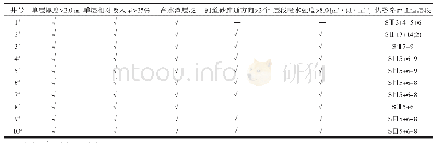 表2 符合优势渗流通道选层原则的各项参数状况
